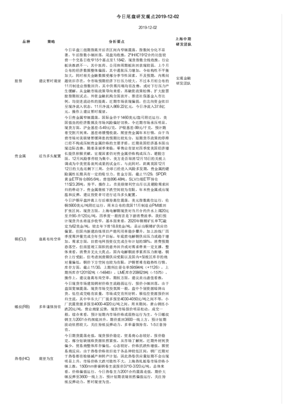 今日尾盘研发观点