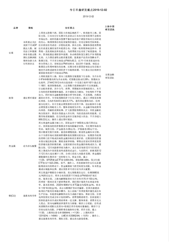 今日早盘研发观点