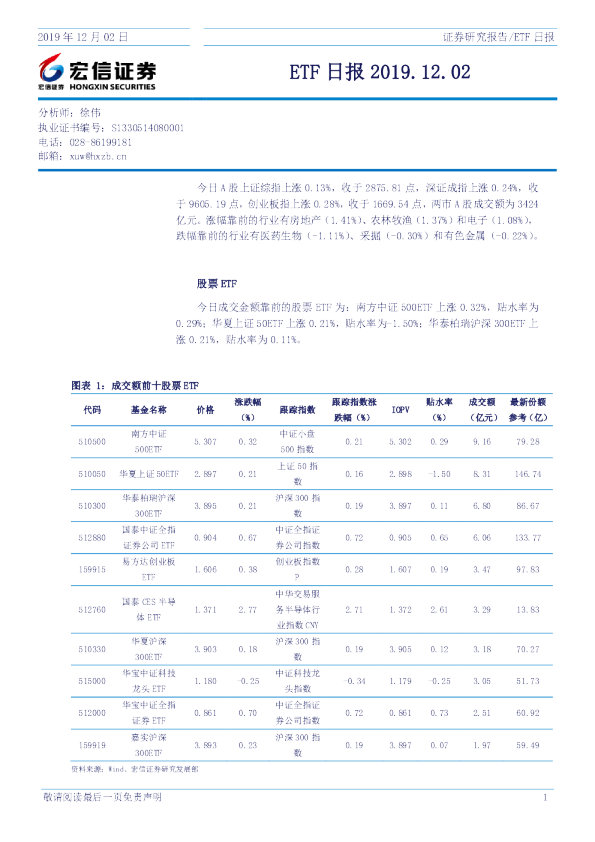 宏信证券ETF日报