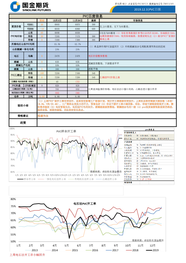 国金期货PVC日报