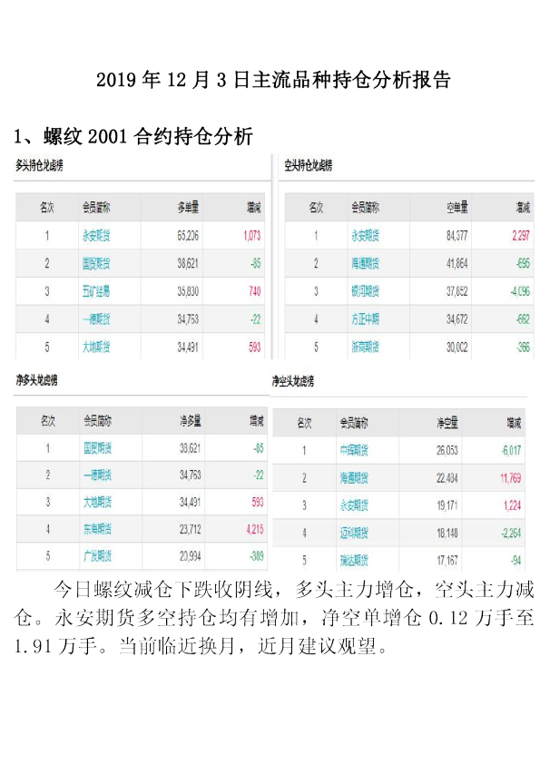 主流品种持仓分析报告