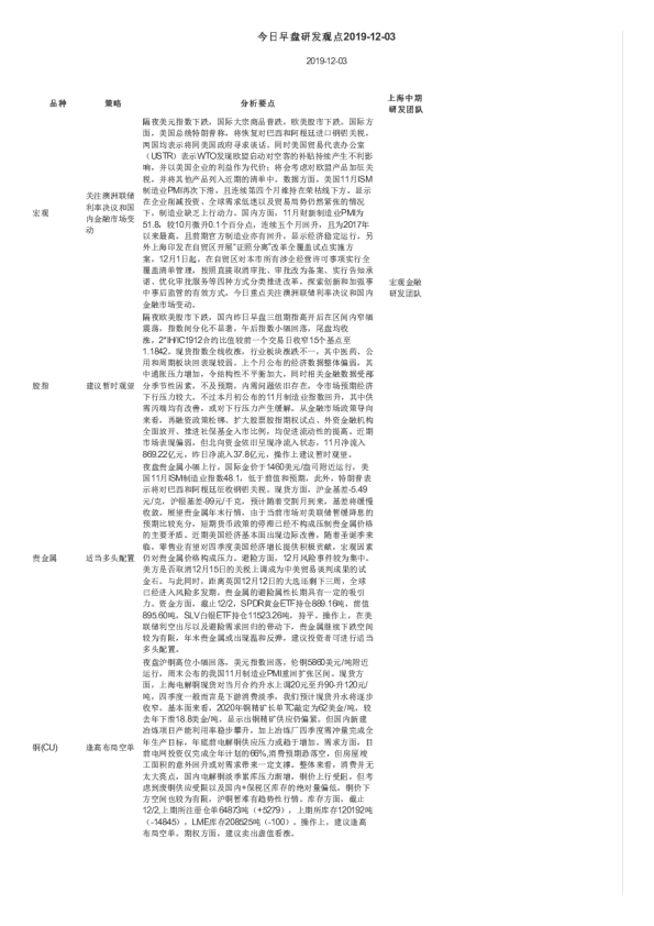 今日早盘研发观点