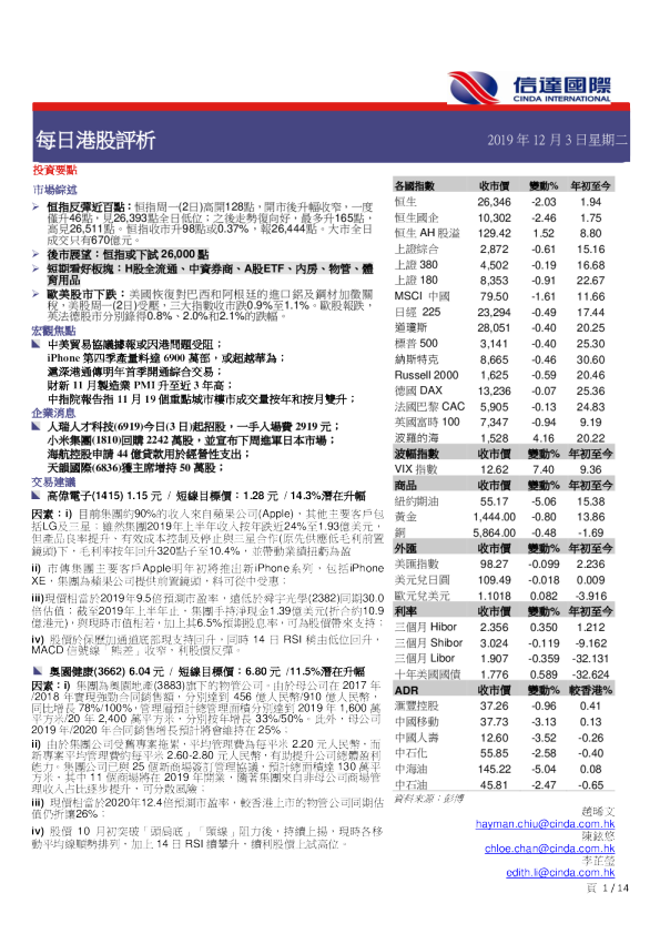 每日港股评析