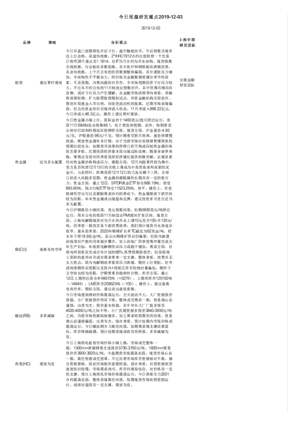 今日尾盘研发观点