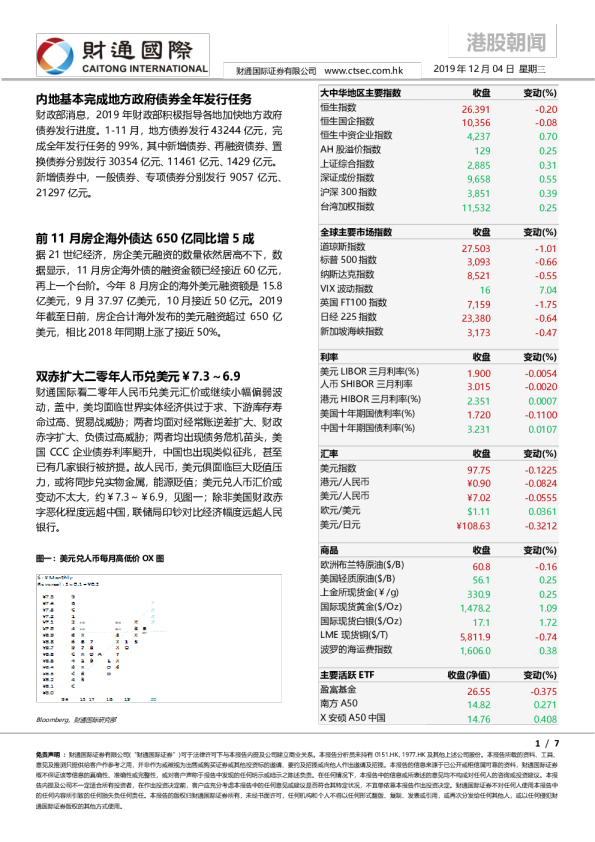 财通国际港股朝闻