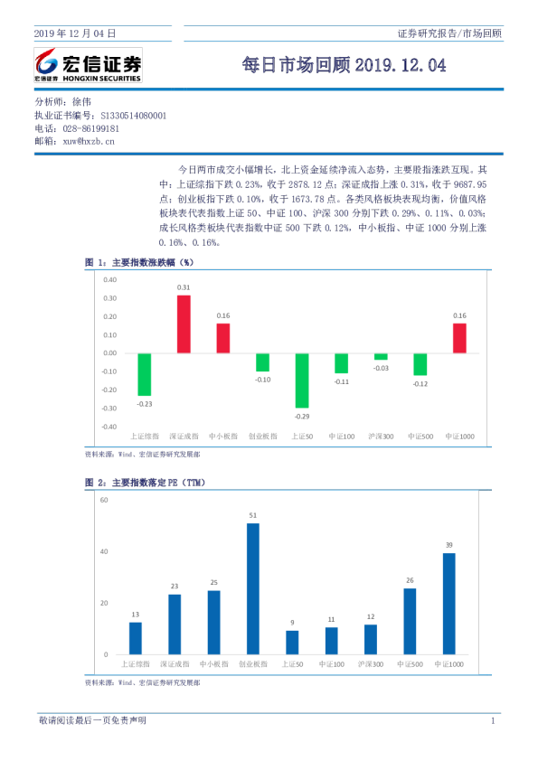 宏信证券每日市场回顾