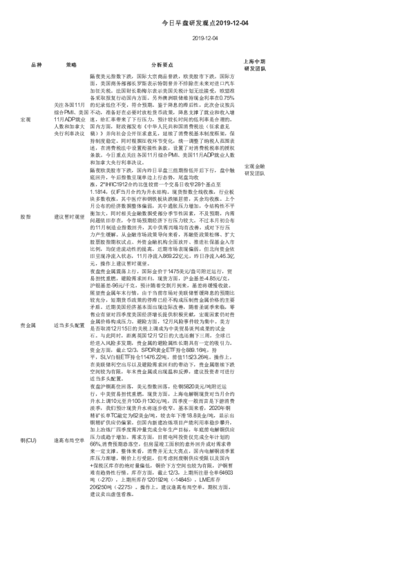 今日早盘研发观点