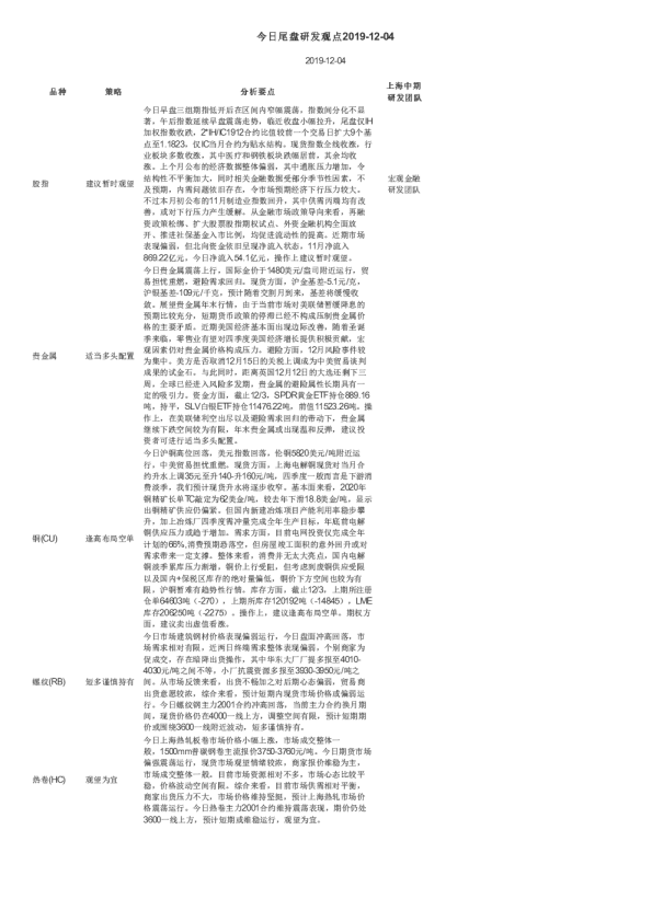 今日尾盘研发观点
