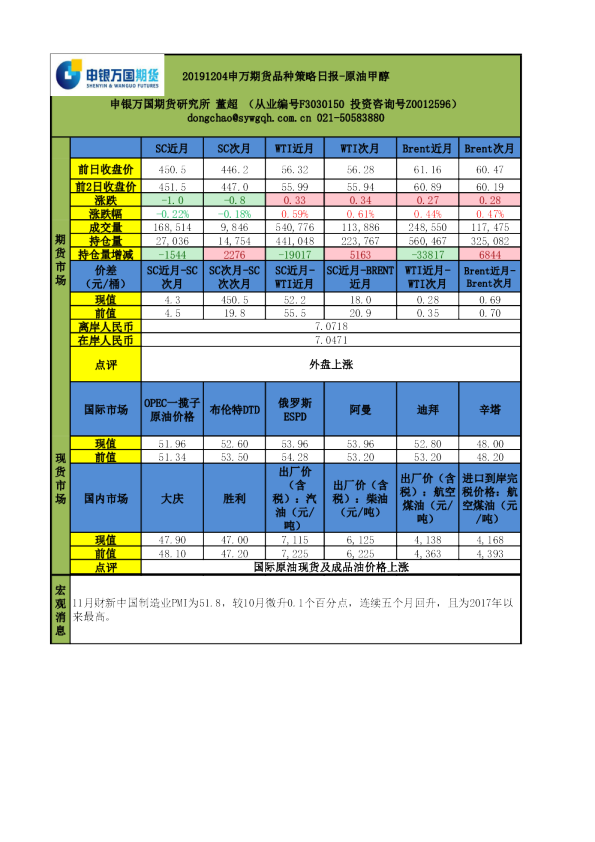 申万期货品种策略日报：原油甲醇
