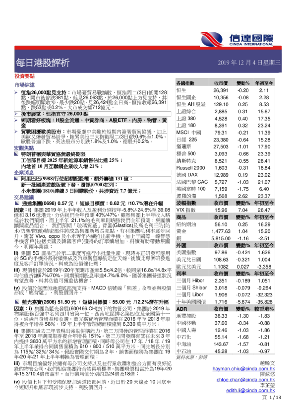 每日港股评析