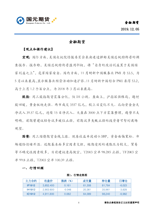 国元期货金融期货