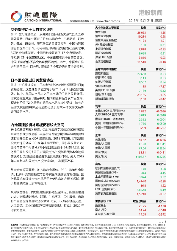 财通国际港股朝闻