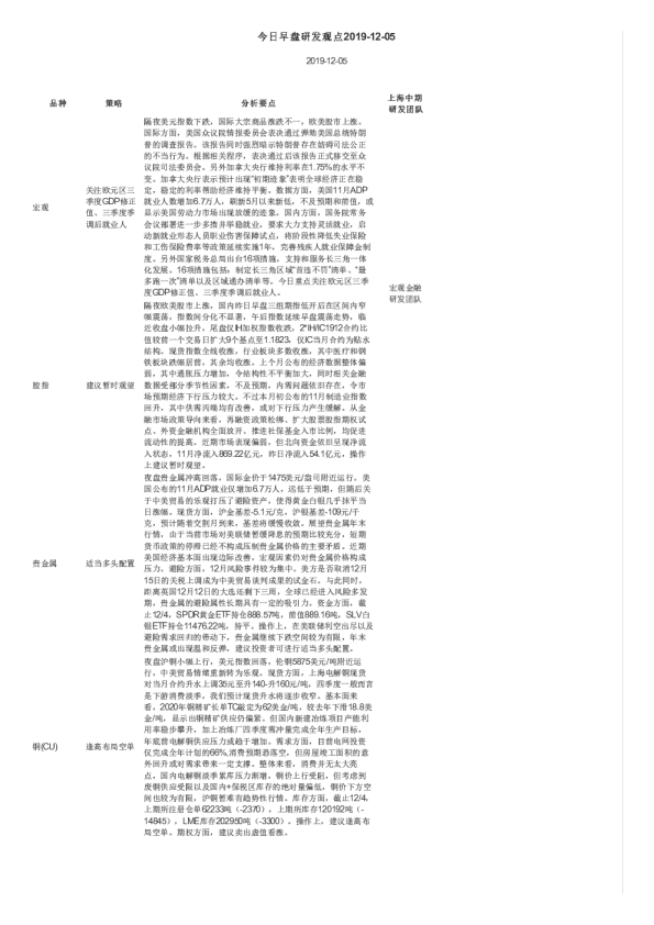 今日早盘研发观点