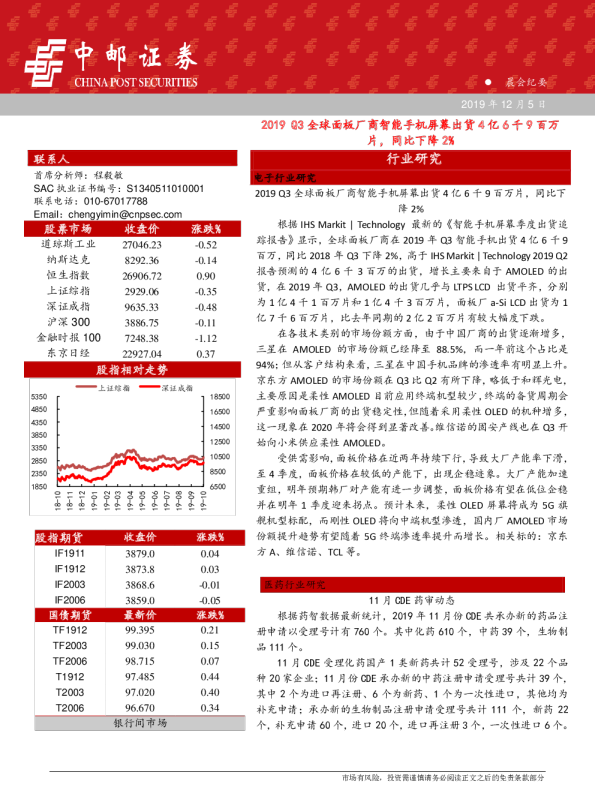 2019Q3全球面板厂商智能手机屏幕出货4亿6千9百万片，同比下降 2%