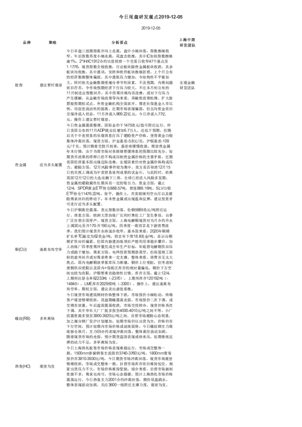 今日尾盘研发观点