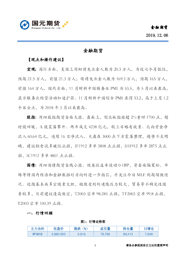 国元期货金融期货