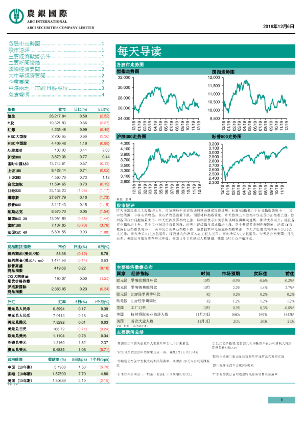 农银国际每天导读