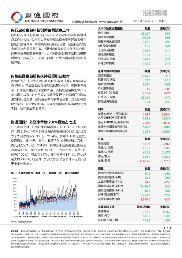 财通国际港股朝闻