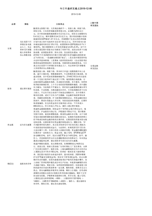 今日早盘研发观点