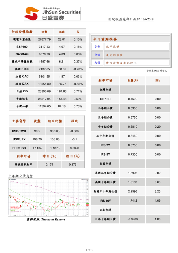 固定收益处每日短評