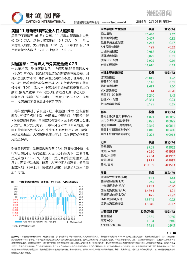 财通国际港股朝闻