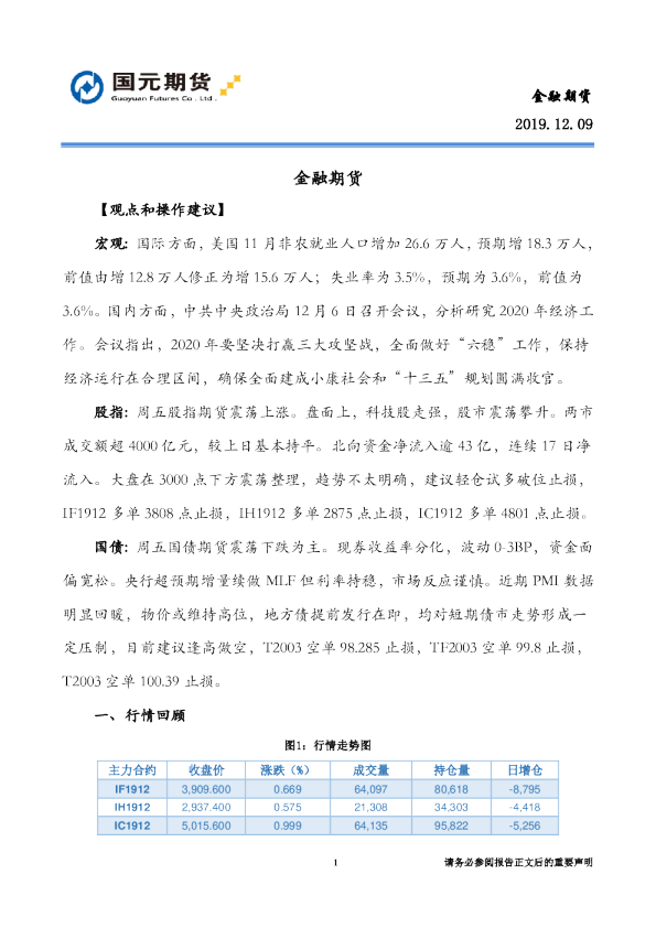 国元期货金融期货