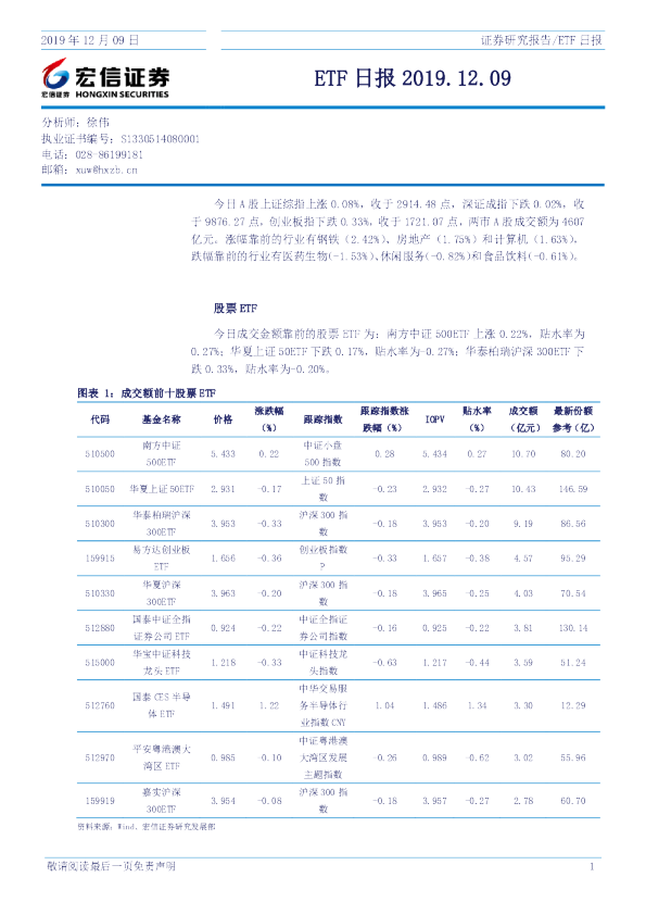 宏信证券ETF日报