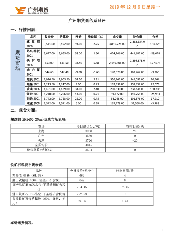 黑色系日评