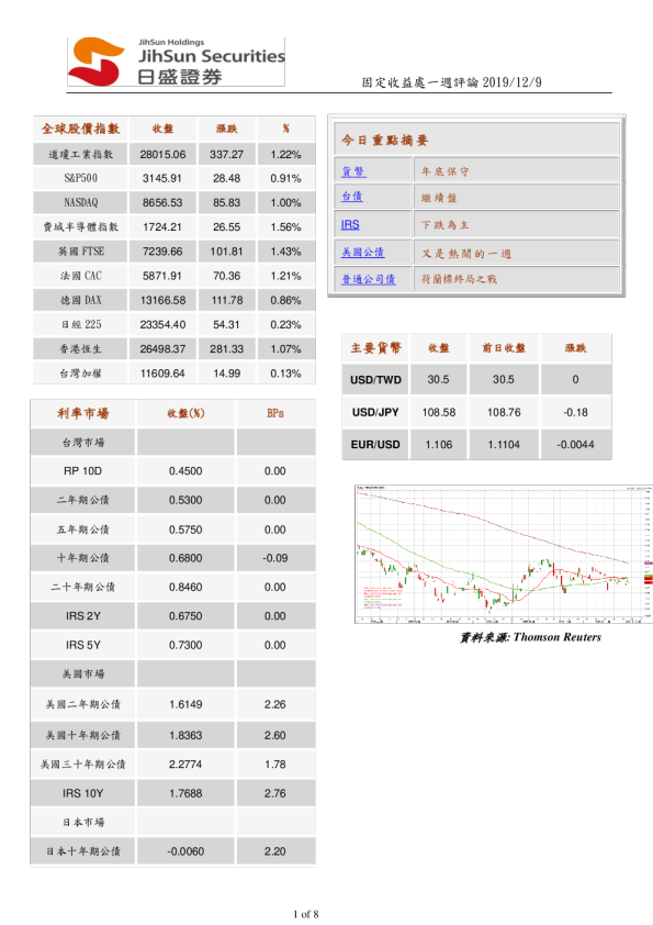 固定收益處一週評論