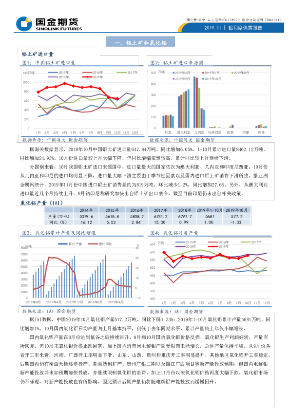 铝月度供需报告