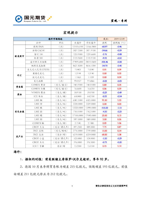 国元期货宏观提示