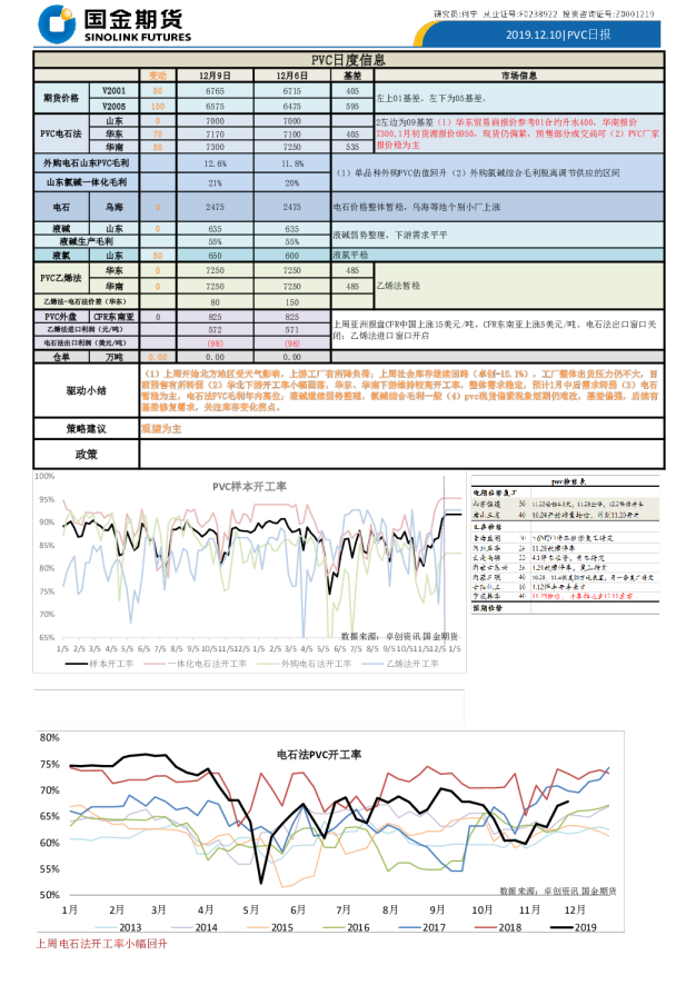 国金期货PVC日报