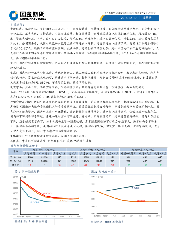 国金期货锌日报