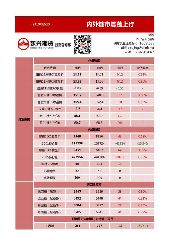 内外糖市震荡上行