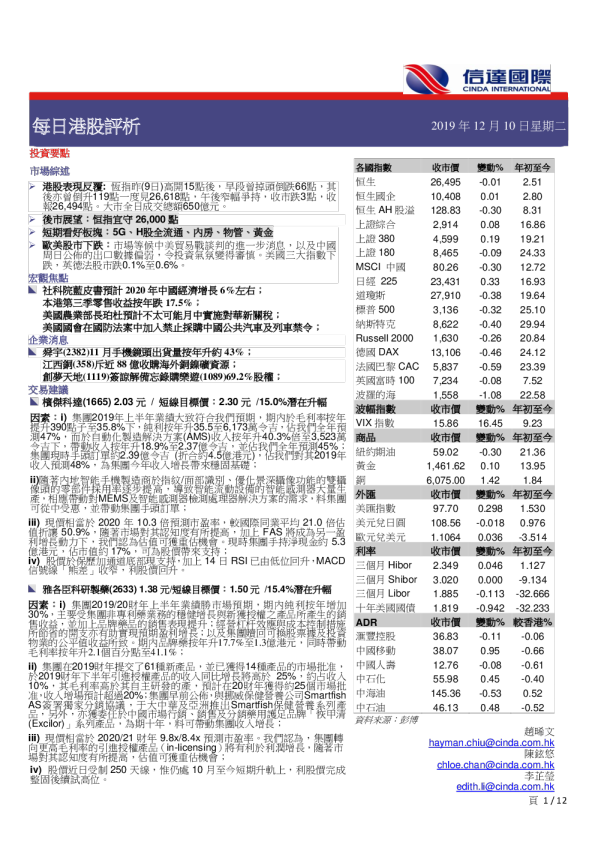 每日港股評析