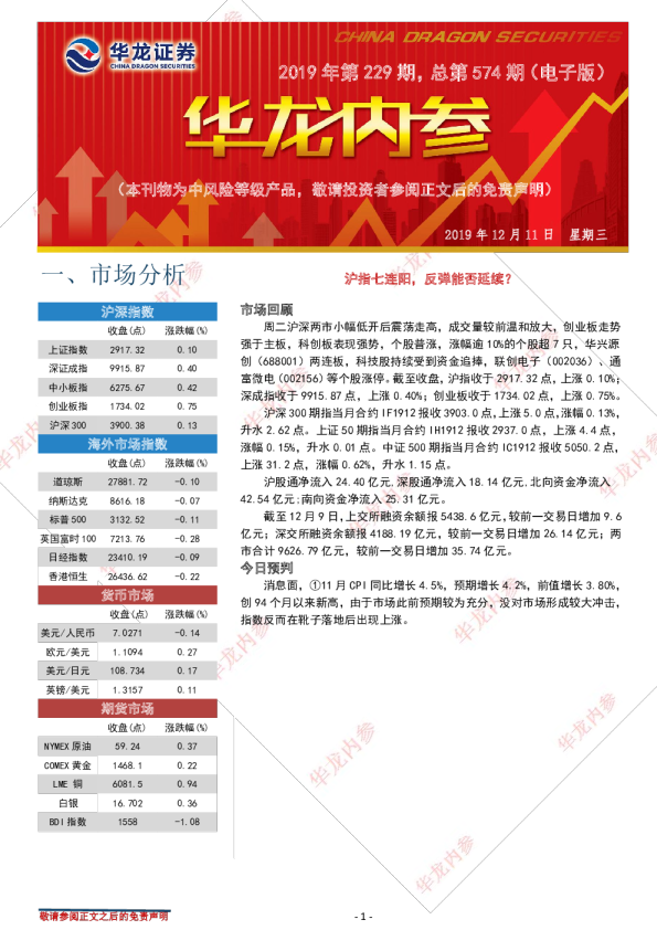 华龙内参：沪指七连阳，反弹能否延续？