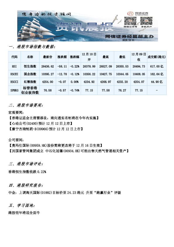 网信证券港股资讯晨报