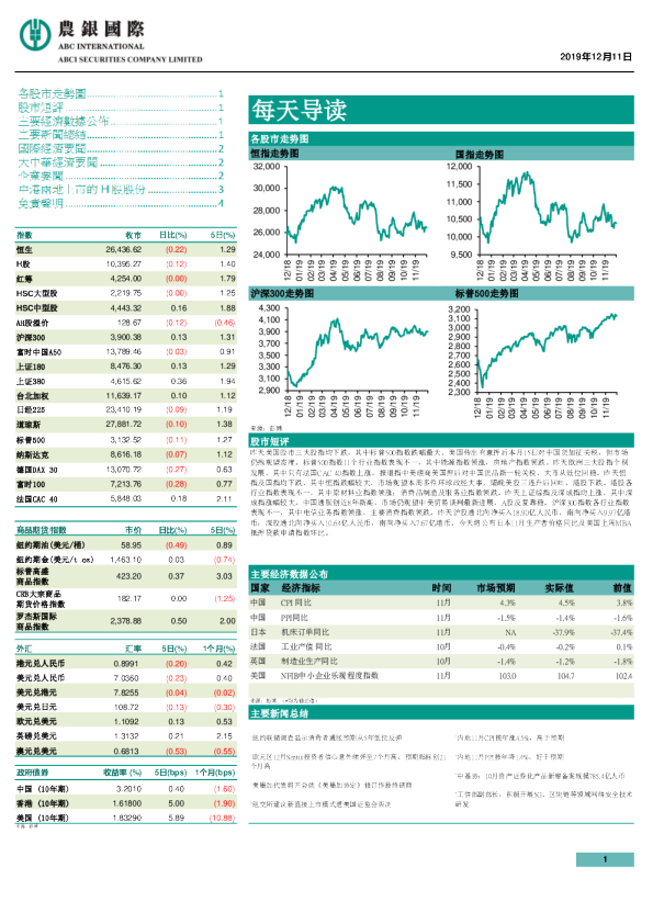 农银国际每天导读