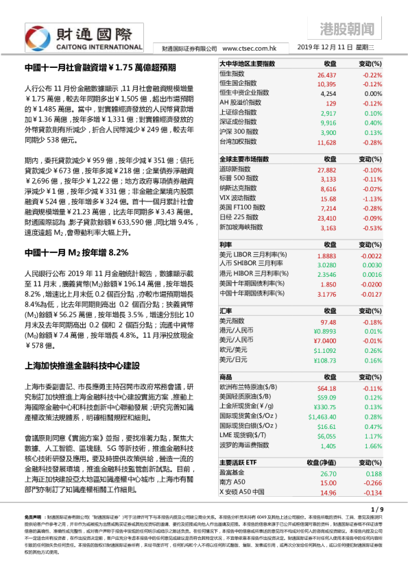 港股朝闻