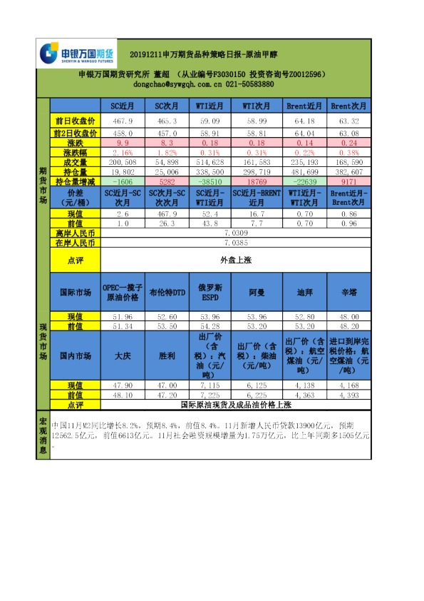 申万期货品种策略日报：原油甲醇