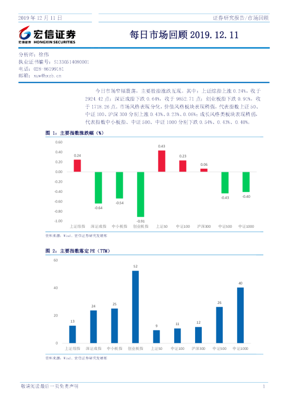 宏信证券每日市场回顾
