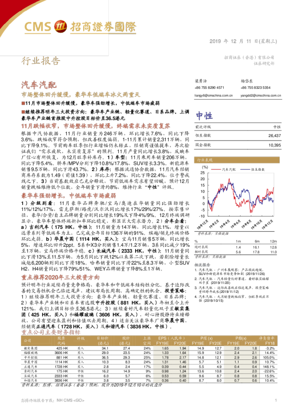 市场整体回升缓慢，豪华车低端车冰火两重天