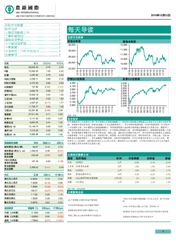 农银国际每天导读