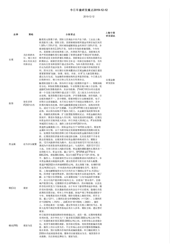 今日早盘研发观点