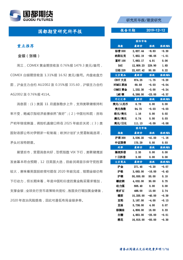 研究所早报