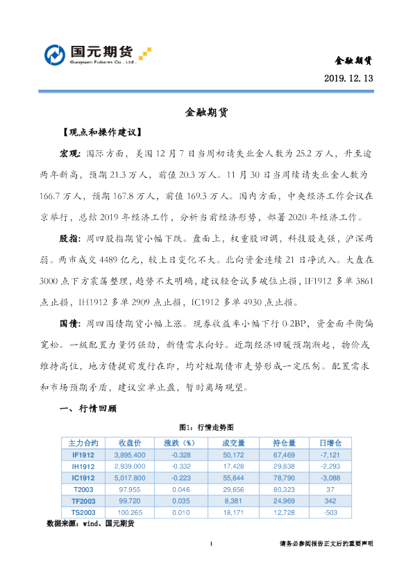 国元期货金融期货