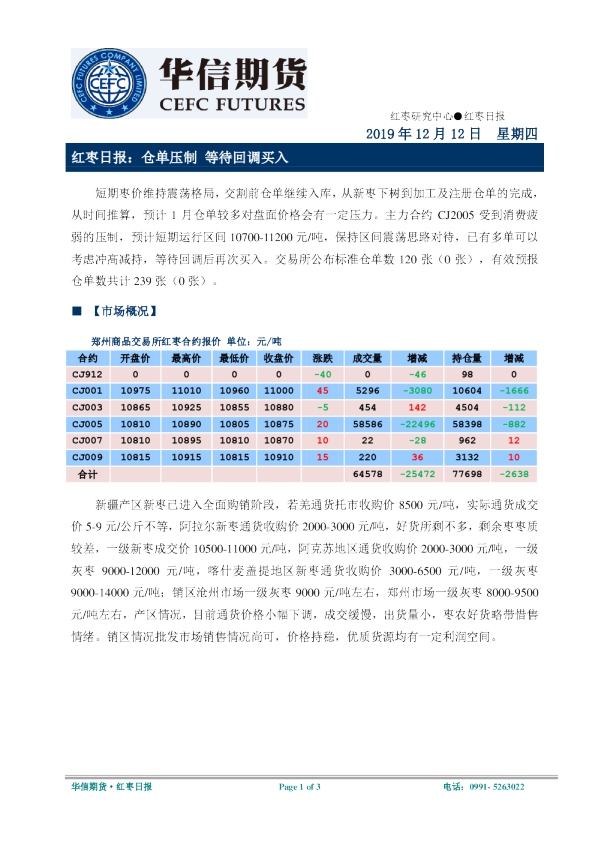 红枣日报：仓单压制，等待回调买入