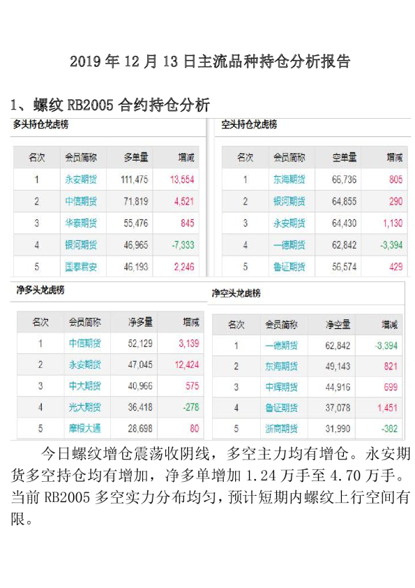 2019年12月13日主流品种持仓分析报告