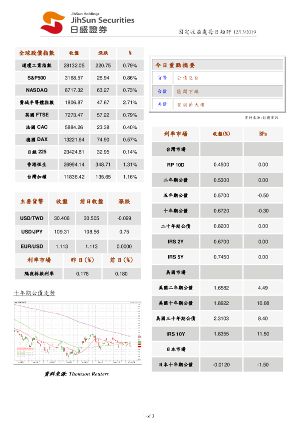 固定收益处每日短评