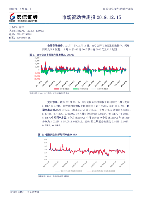 市场流动性周报